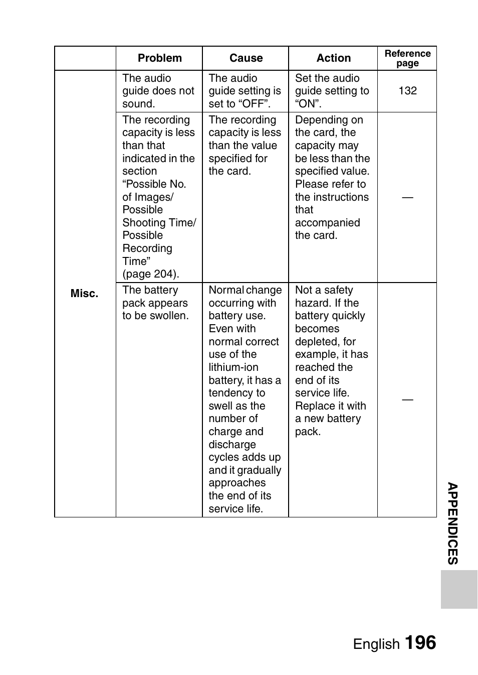 English | Sanyo VPC-CG9EX User Manual | Page 203 / 220