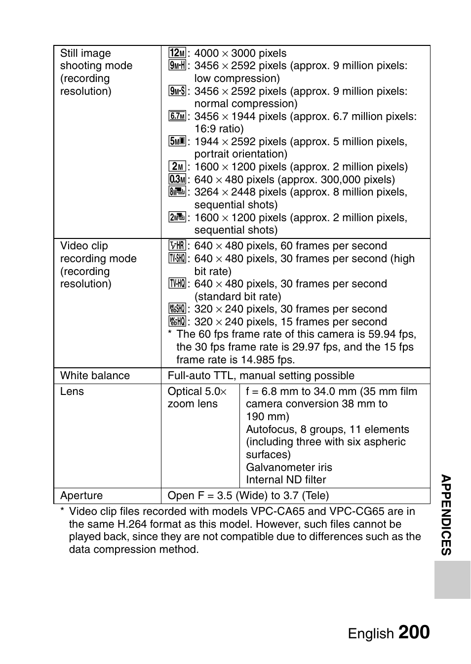 English | Sanyo VPC-CG9EX User Manual | Page 207 / 220