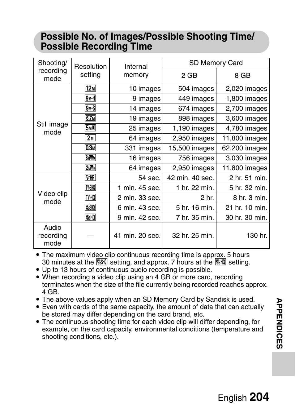 English | Sanyo VPC-CG9EX User Manual | Page 211 / 220