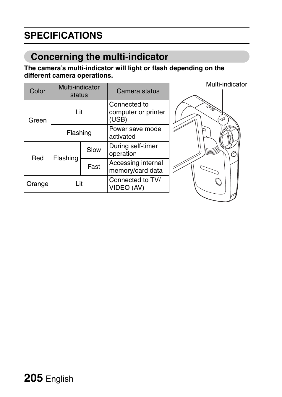 Specifications concerning the multi-indicator, English | Sanyo VPC-CG9EX User Manual | Page 212 / 220