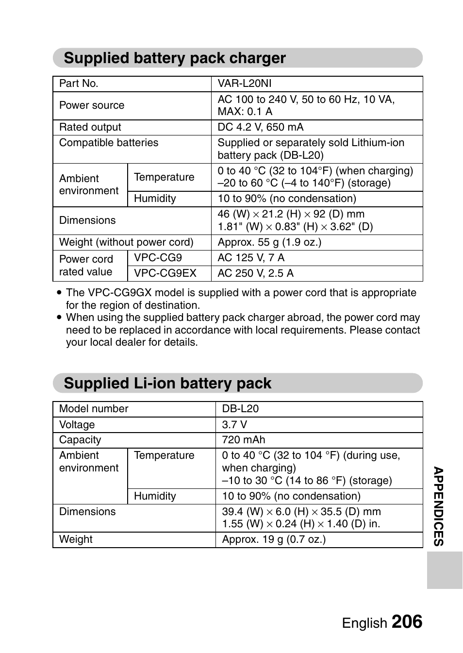 Supplied battery pack charger, Supplied li-ion battery pack, English | Sanyo VPC-CG9EX User Manual | Page 213 / 220