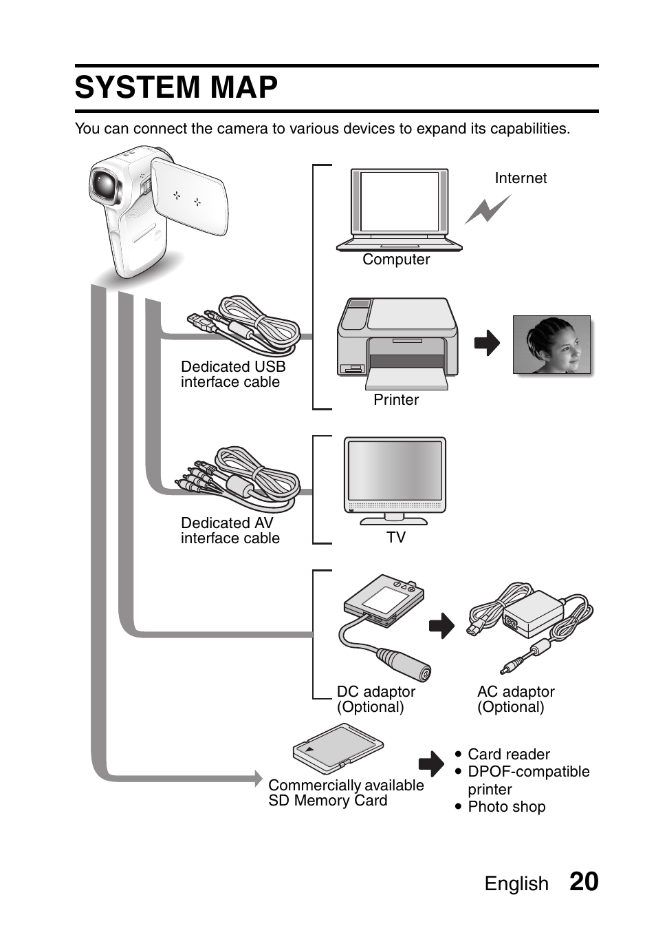System map, English | Sanyo VPC-CG9EX User Manual | Page 27 / 220