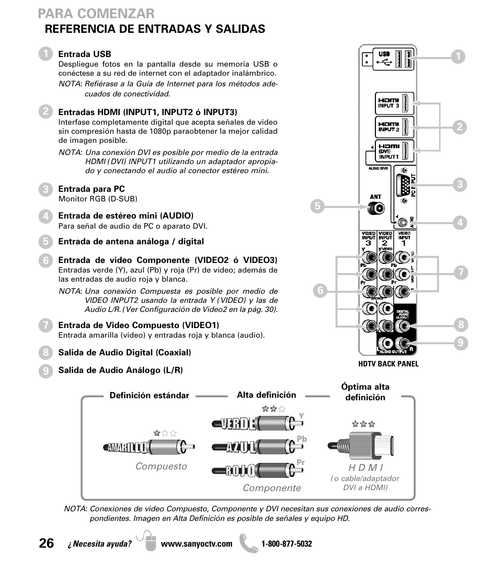 Para comenzar, Referencia de entradas y salidas | Sanyo iP SERIES INTERNET READY HDTV DP42861 User Manual | Page 26 / 36