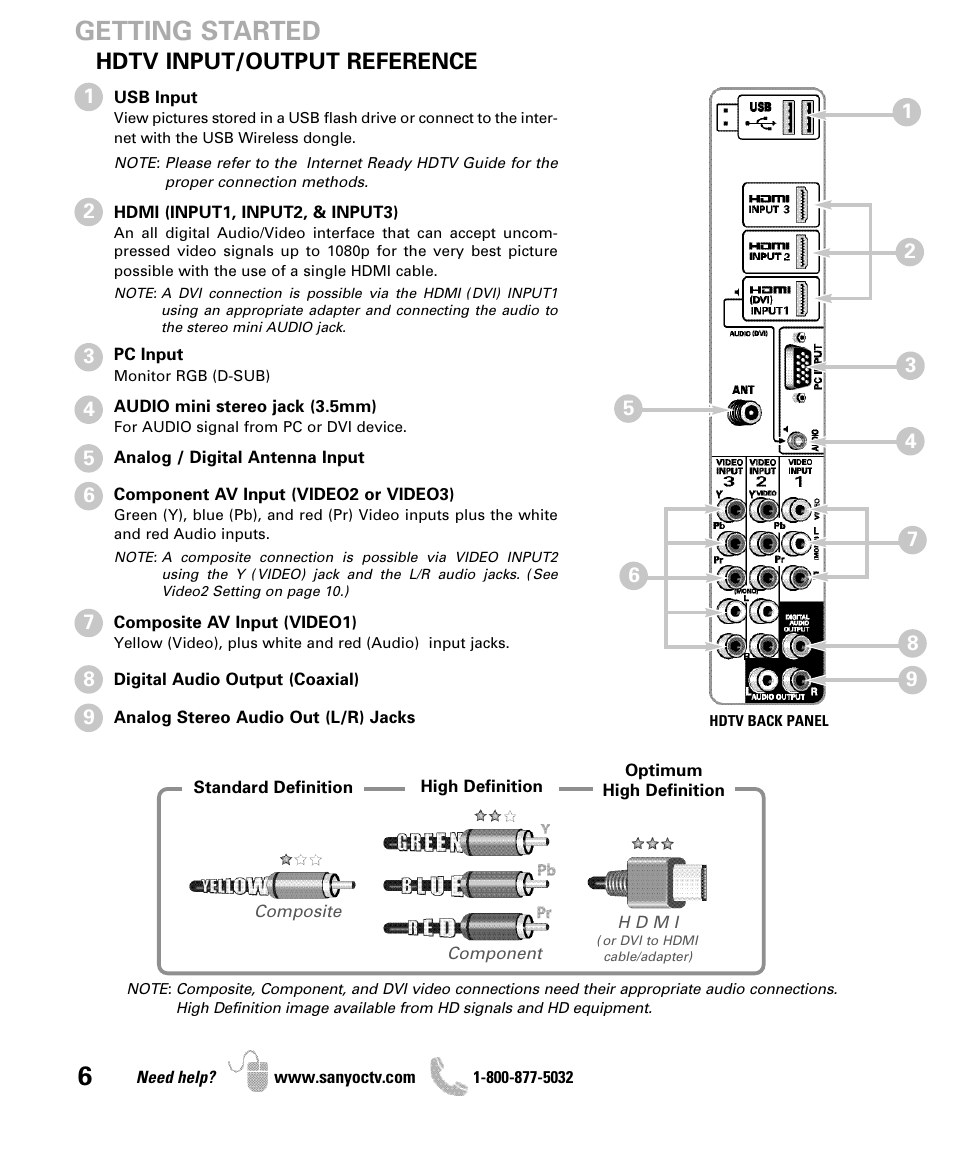 Getting started, Hdtv input/output reference | Sanyo iP SERIES INTERNET READY HDTV DP42861 User Manual | Page 6 / 36