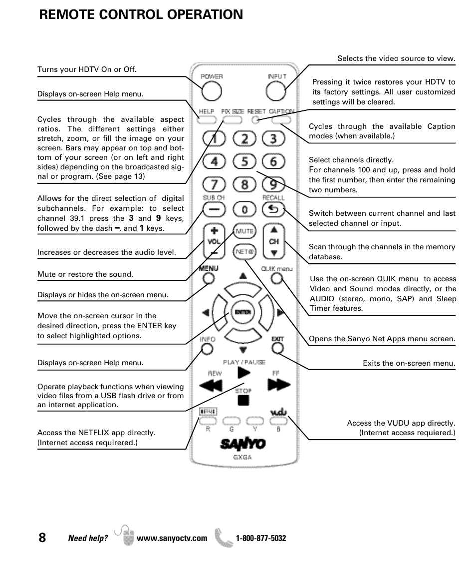 Remote control operation | Sanyo iP SERIES INTERNET READY HDTV DP42861 User Manual | Page 8 / 36
