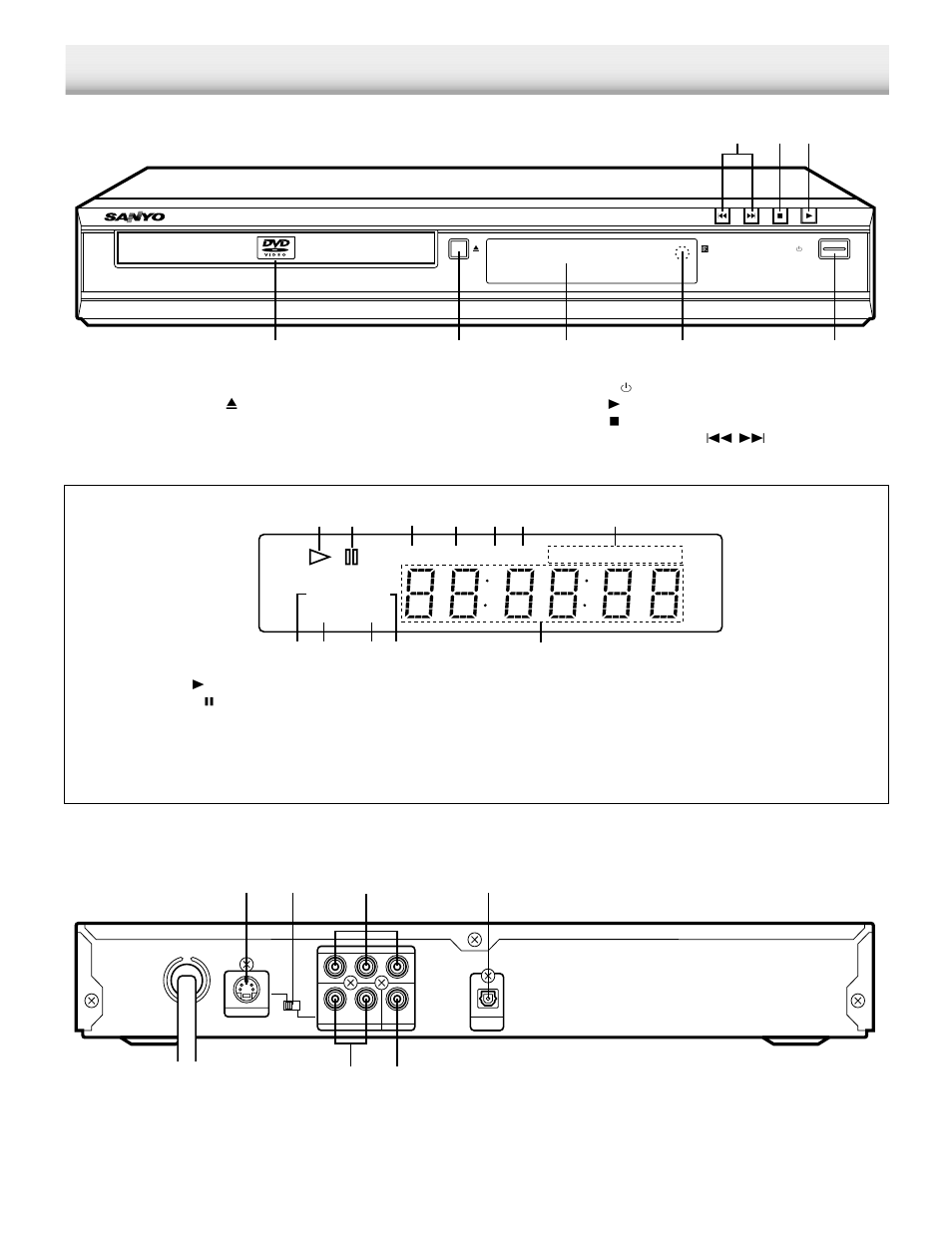 Controls | Sanyo DWM-390 User Manual | Page 6 / 40