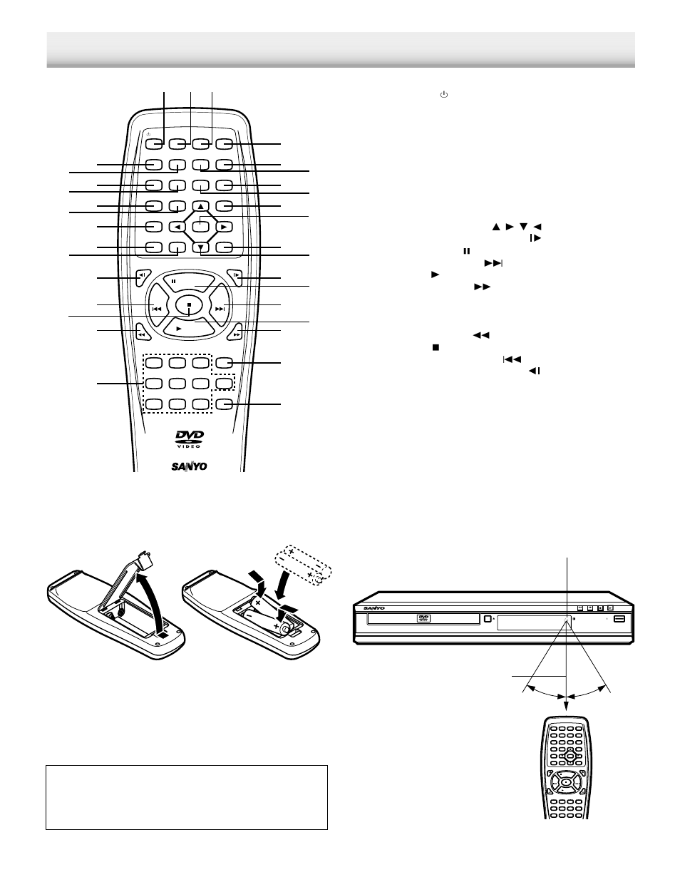 Remote control, Controls, Inserting batteries | Remote control range, Search mode, Picture mode angle replay, Subtitle change subtitle on/off, Program /random | Sanyo DWM-390 User Manual | Page 7 / 40