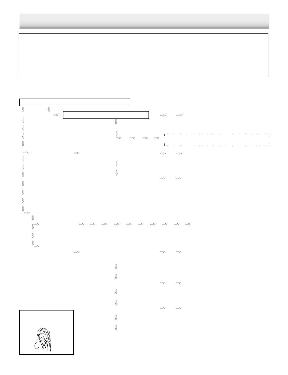 Before connection, Important information, Choosing a connection | Need help? call | Sanyo DWM-390 User Manual | Page 8 / 40