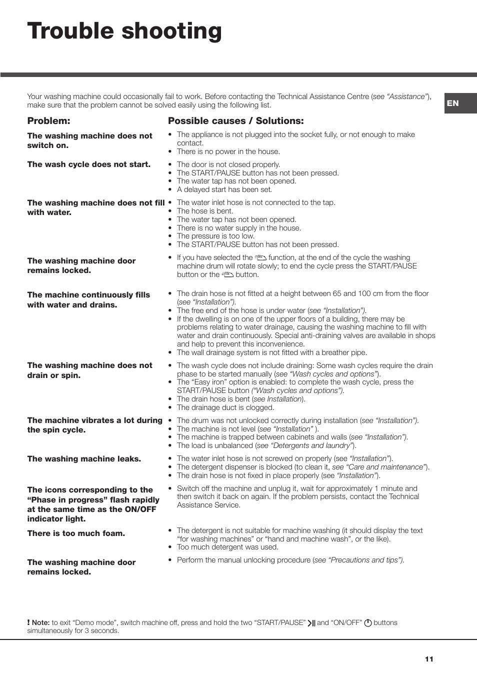 Trouble shooting | Hotpoint Ariston AQ113D 697 User Manual | Page 11 / 72