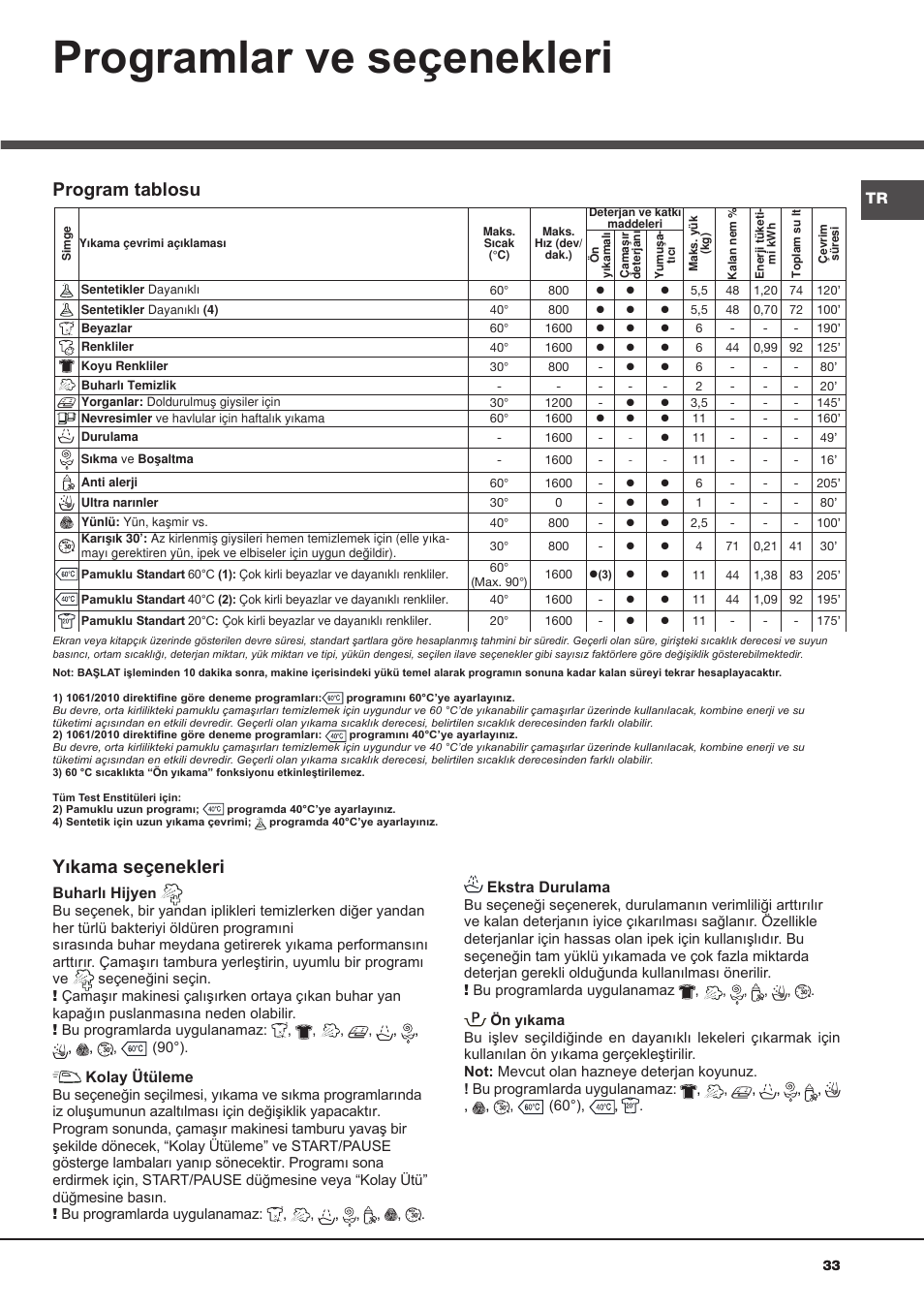 Programlar ve seçenekleri, Yıkama seçenekleri, Program tablosu | Hotpoint Ariston AQ113D 697 User Manual | Page 33 / 72