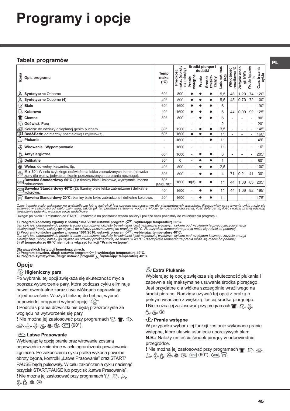 Programy i opcje, Opcje, Tabela programów | Hotpoint Ariston AQ113D 697 User Manual | Page 45 / 72