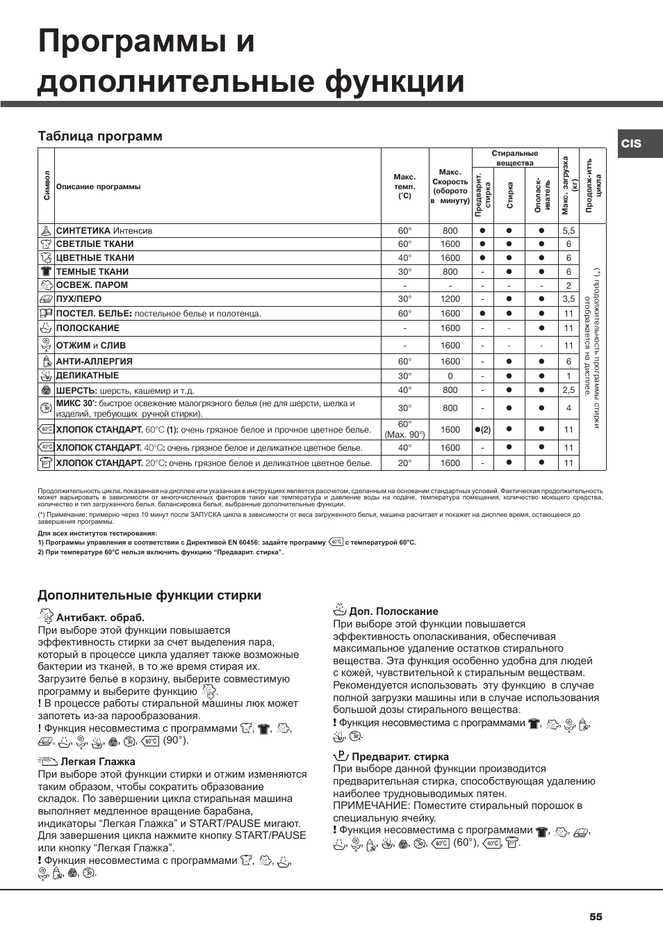 Программы и дополнительные функции, Дополнительные функции стирки, Таблица программ | Hotpoint Ariston AQ113D 697 User Manual | Page 55 / 72