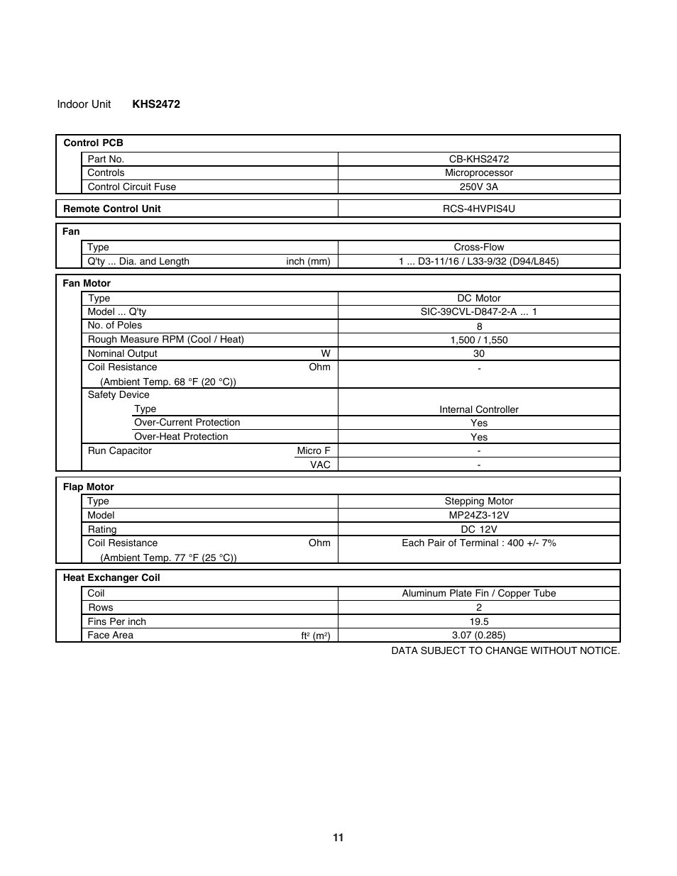 Sanyo KHS2472 User Manual | Page 11 / 111