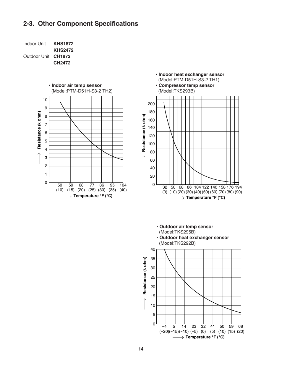 3. other component specifications | Sanyo KHS2472 User Manual | Page 14 / 111