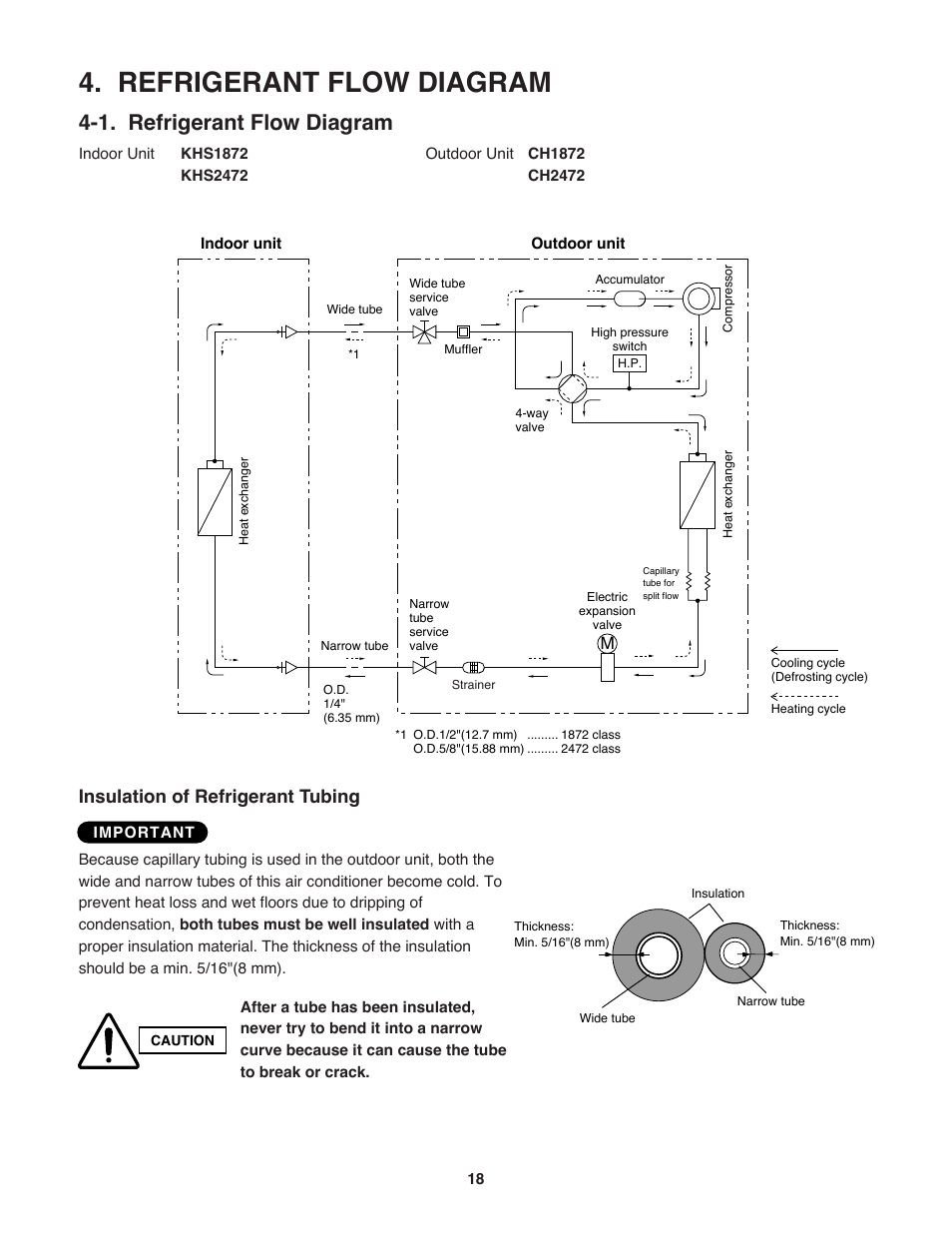 Refrigerant flow diagram, 1. refrigerant flow diagram, Insulation of refrigerant tubing | Sanyo KHS2472 User Manual | Page 18 / 111