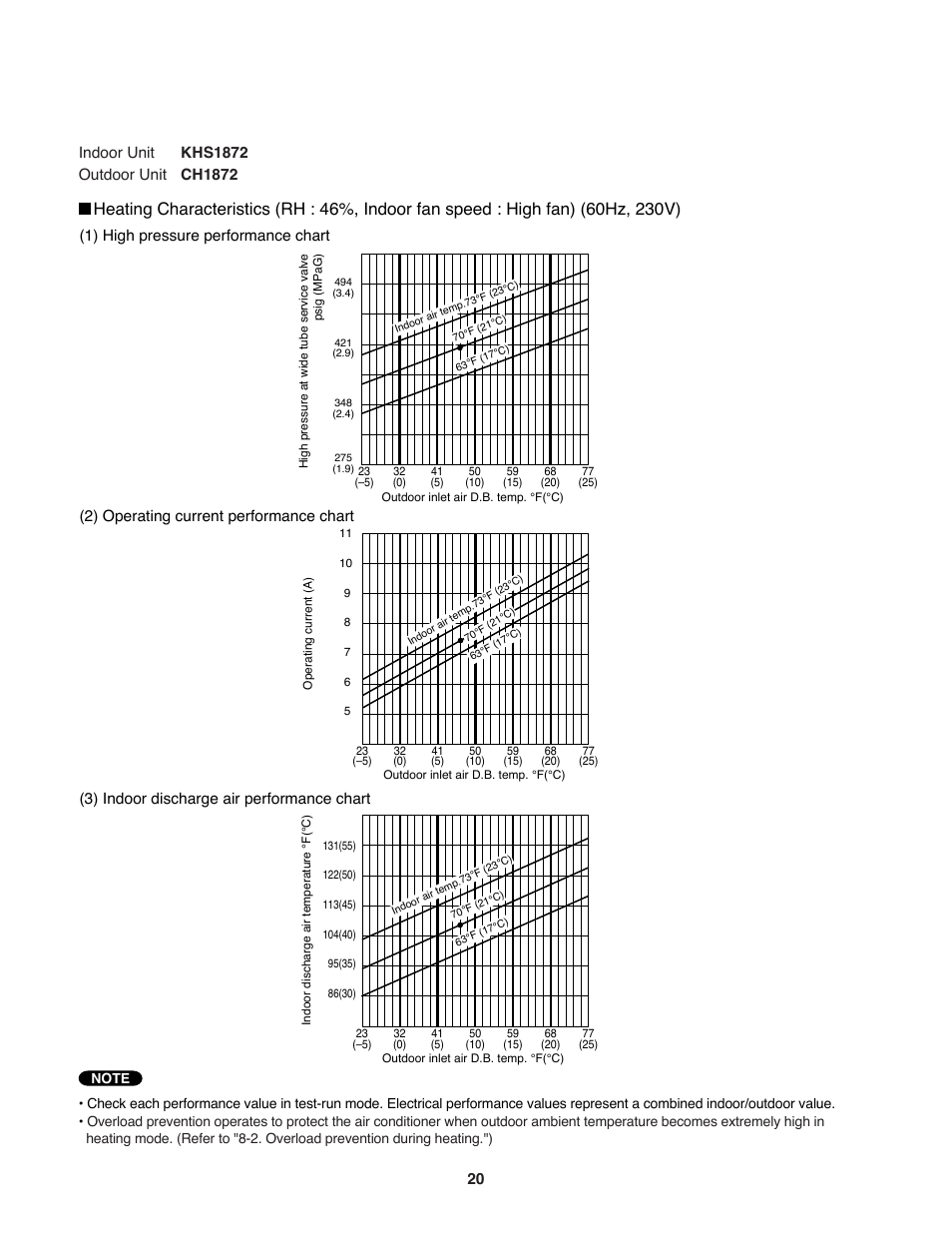 Sanyo KHS2472 User Manual | Page 20 / 111