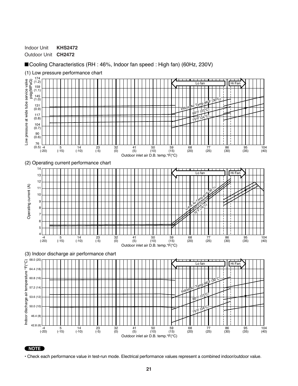 Sanyo KHS2472 User Manual | Page 21 / 111