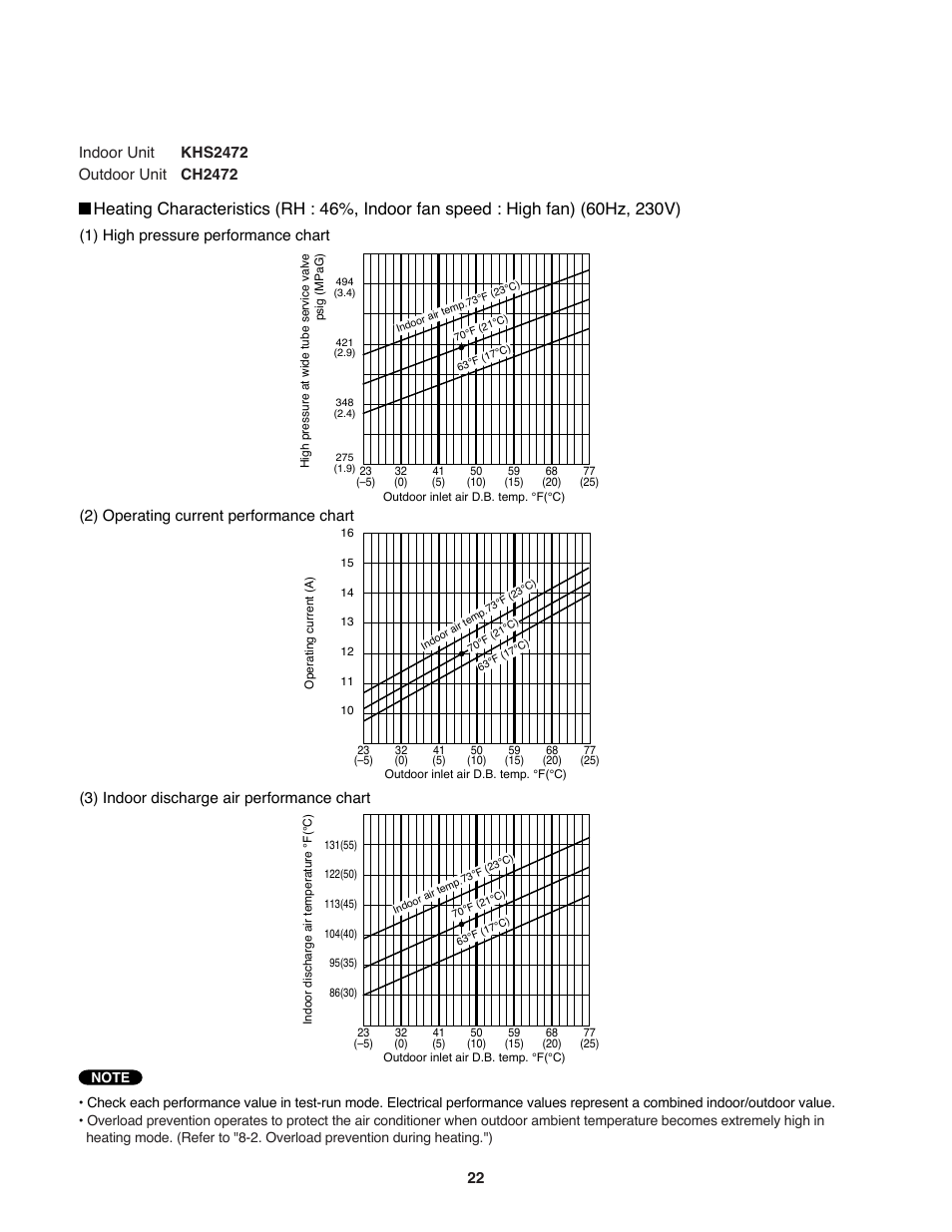 Sanyo KHS2472 User Manual | Page 22 / 111