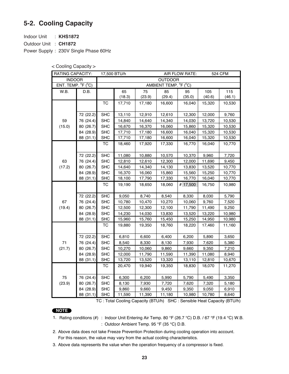 2. cooling capacity | Sanyo KHS2472 User Manual | Page 23 / 111