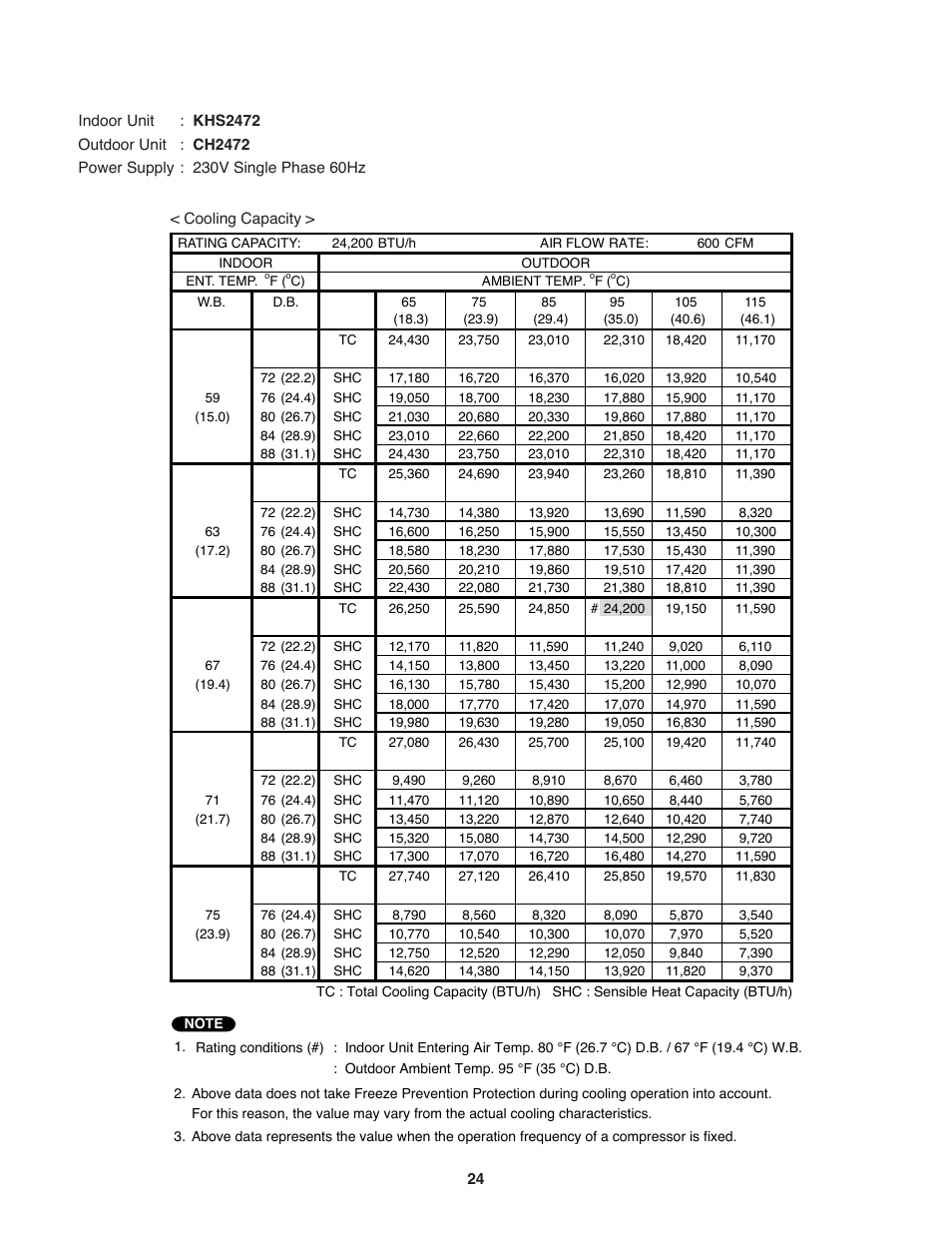 Sanyo KHS2472 User Manual | Page 24 / 111