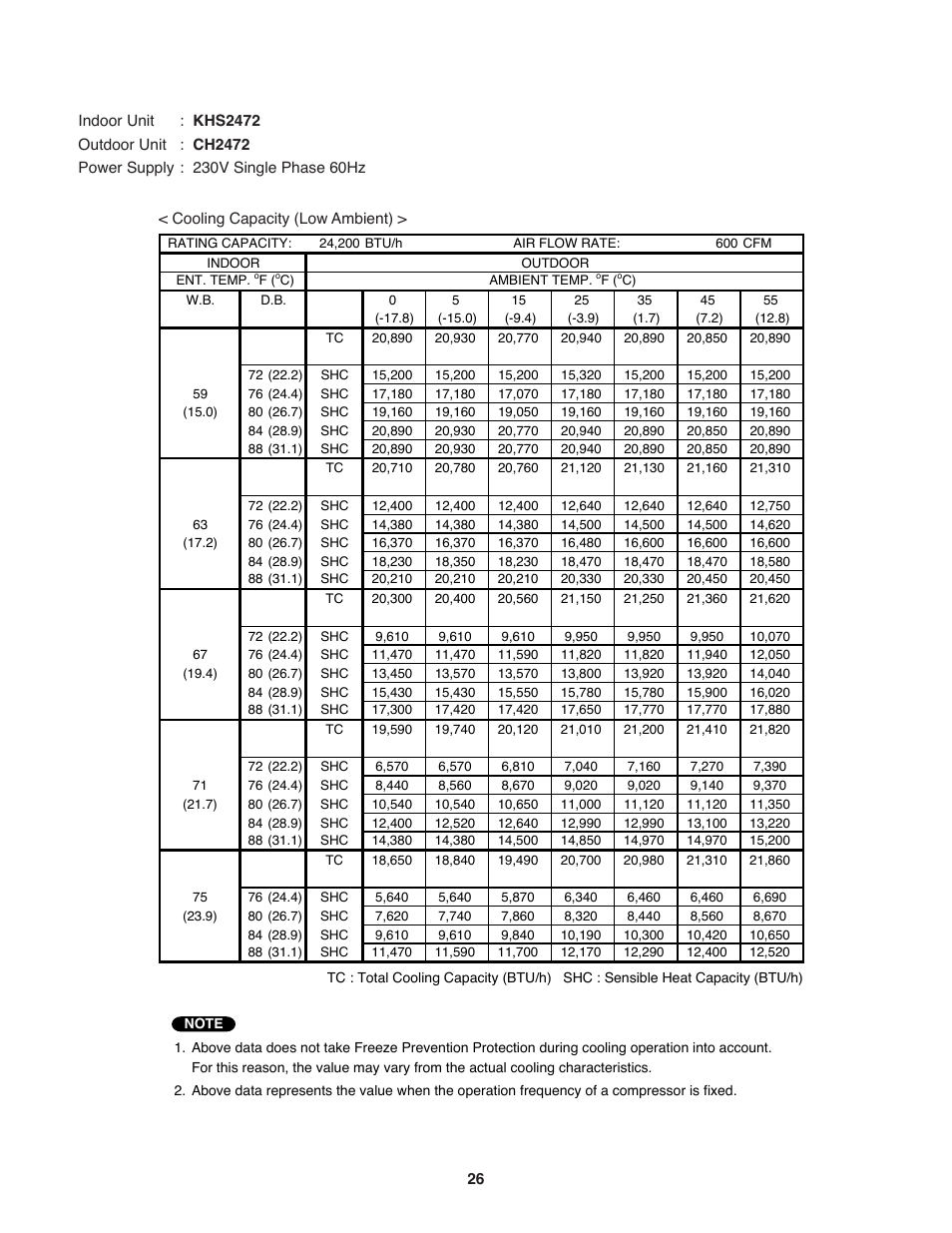 Sanyo KHS2472 User Manual | Page 26 / 111