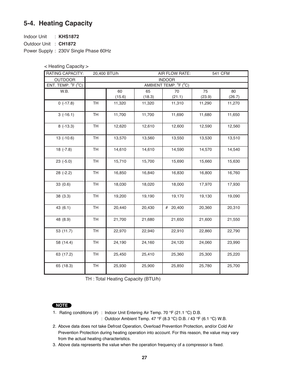 4. heating capacity | Sanyo KHS2472 User Manual | Page 27 / 111