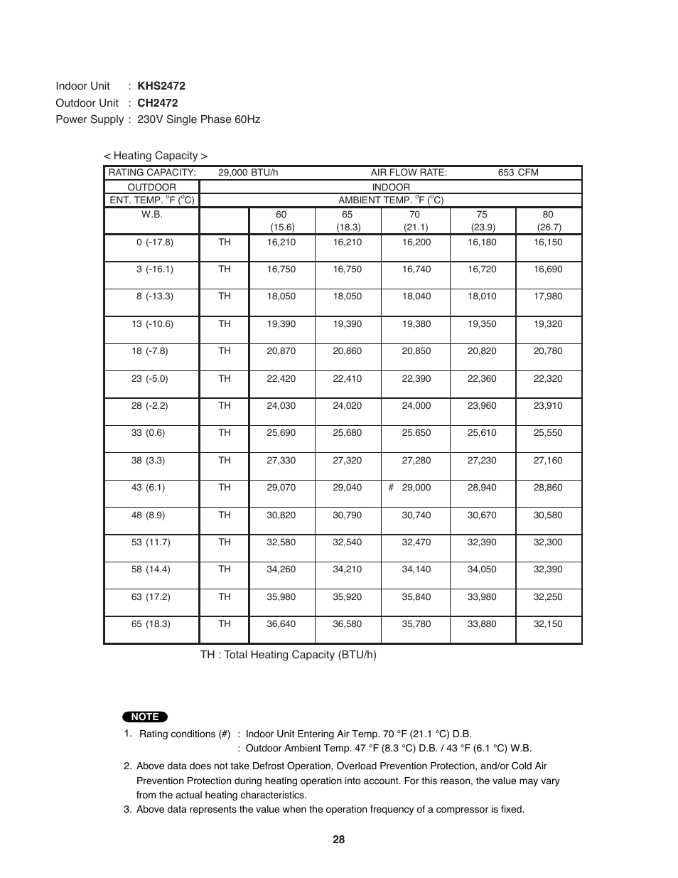 Sanyo KHS2472 User Manual | Page 28 / 111