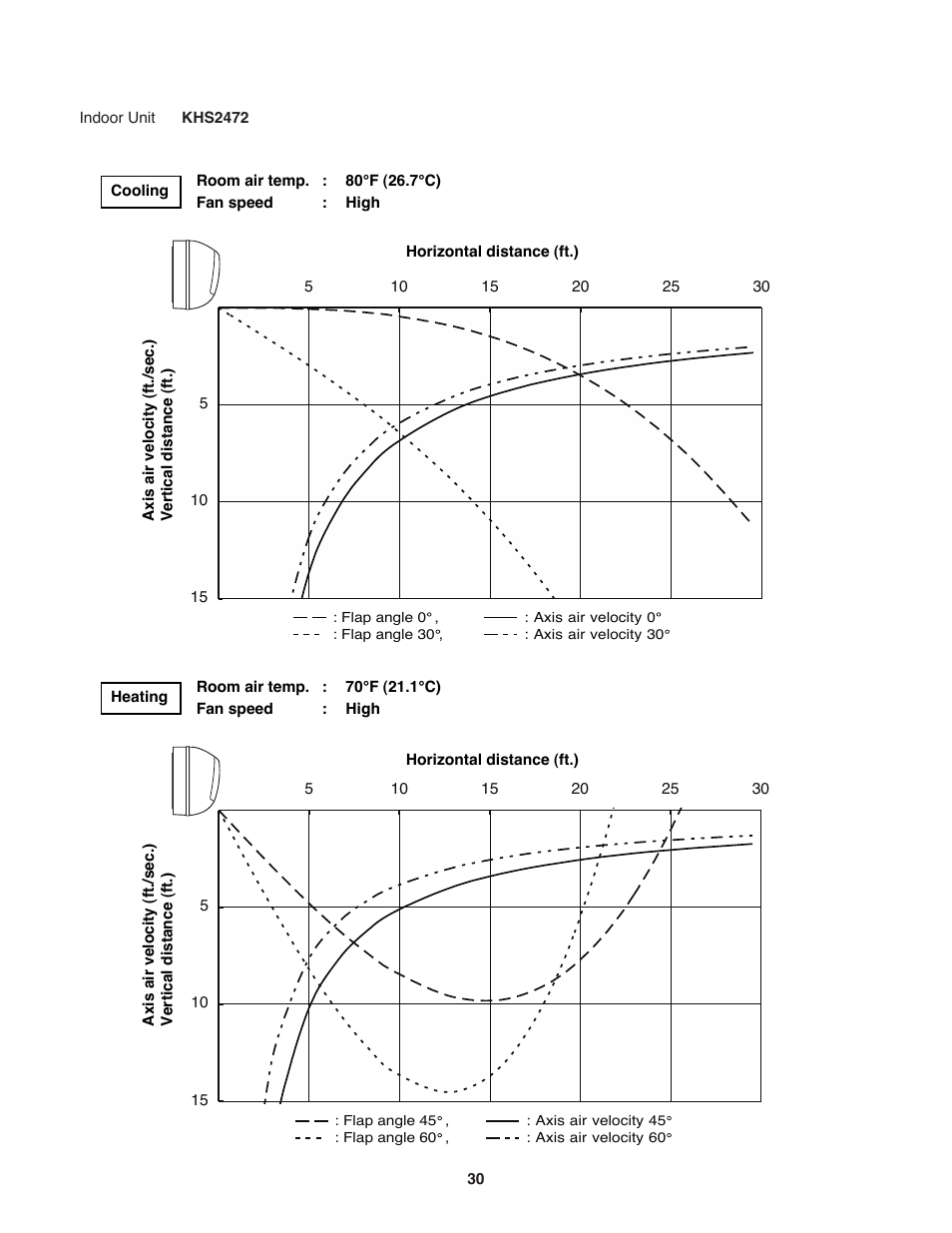 Sanyo KHS2472 User Manual | Page 30 / 111