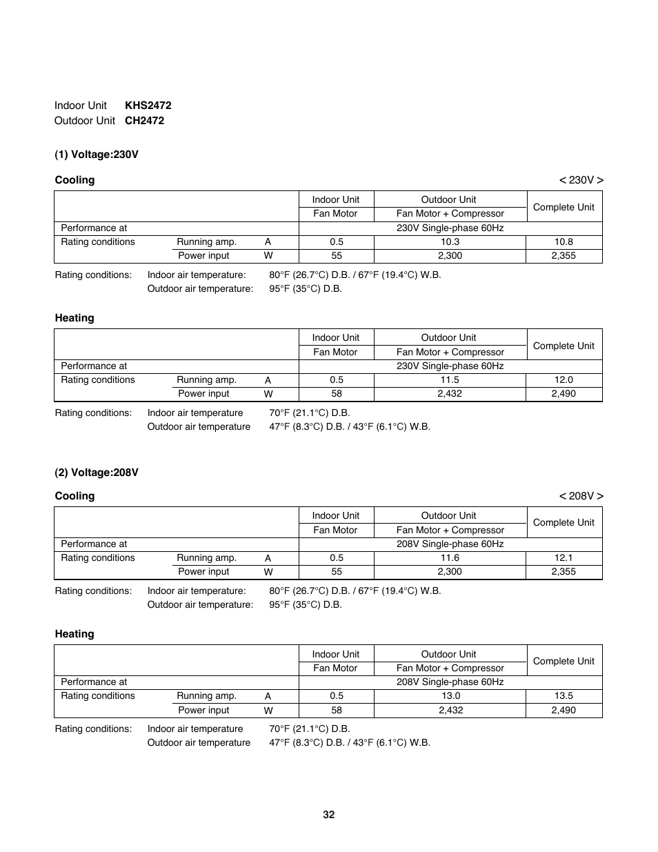 Sanyo KHS2472 User Manual | Page 32 / 111
