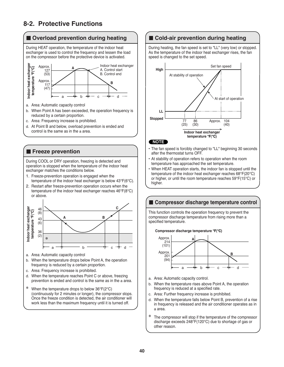 2. protective functions, Overload prevention during heating, Freeze prevention | Sanyo KHS2472 User Manual | Page 40 / 111