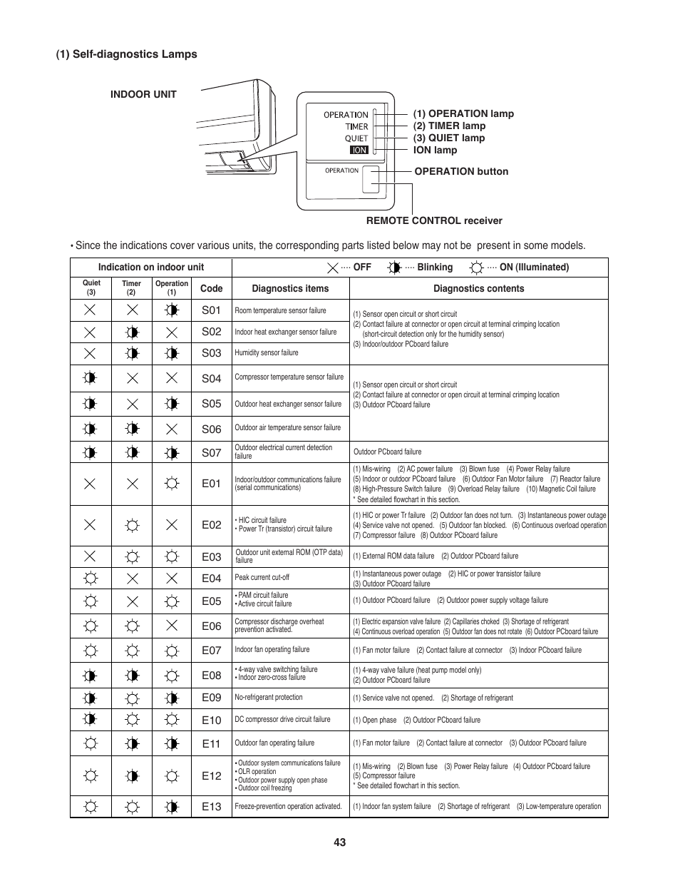 Sanyo KHS2472 User Manual | Page 43 / 111