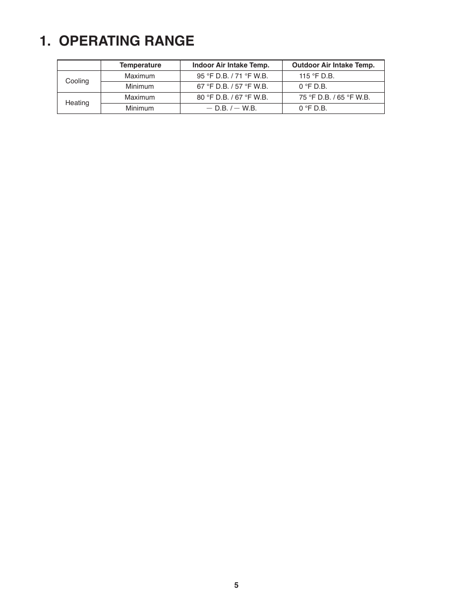 Operating range | Sanyo KHS2472 User Manual | Page 5 / 111