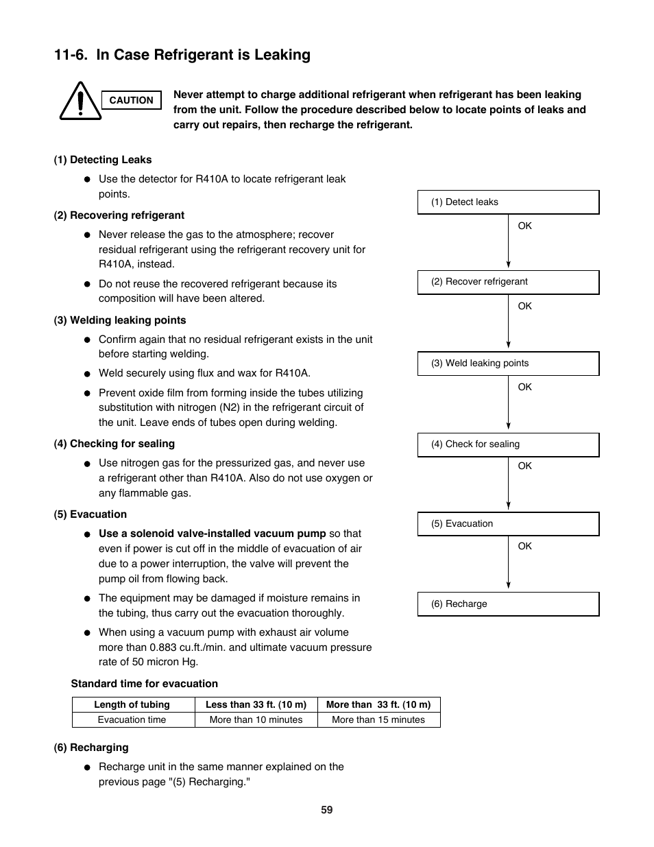 6. in case refrigerant is leaking | Sanyo KHS2472 User Manual | Page 59 / 111