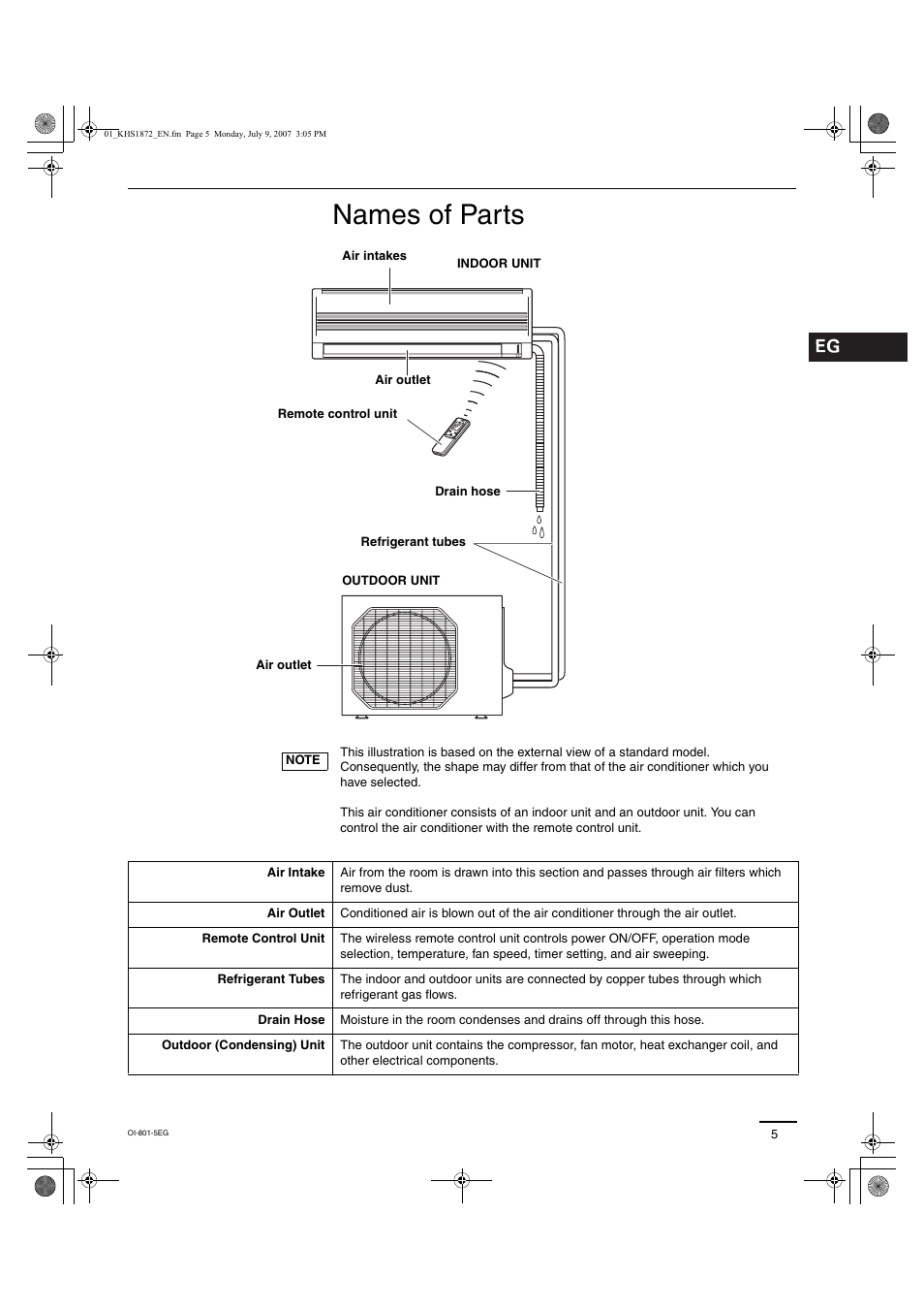Names of parts | Sanyo KHS2472 User Manual | Page 65 / 111