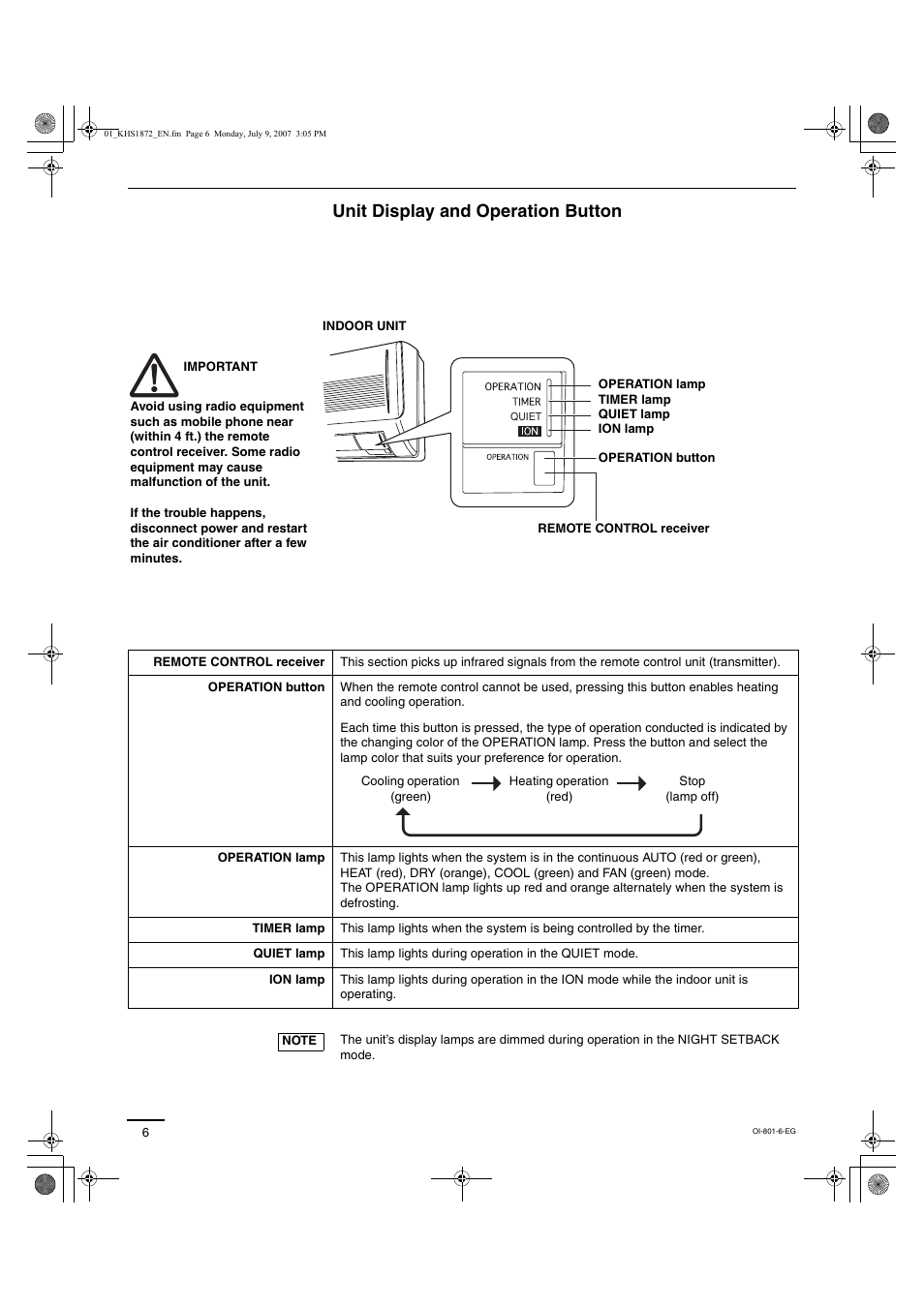 Unit display and operation button | Sanyo KHS2472 User Manual | Page 66 / 111