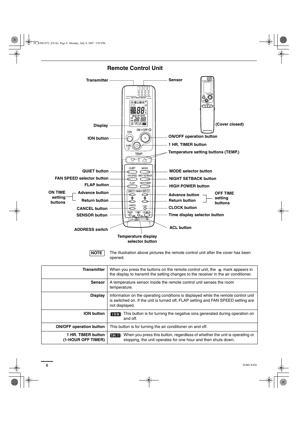 Remote control unit | Sanyo KHS2472 User Manual | Page 68 / 111