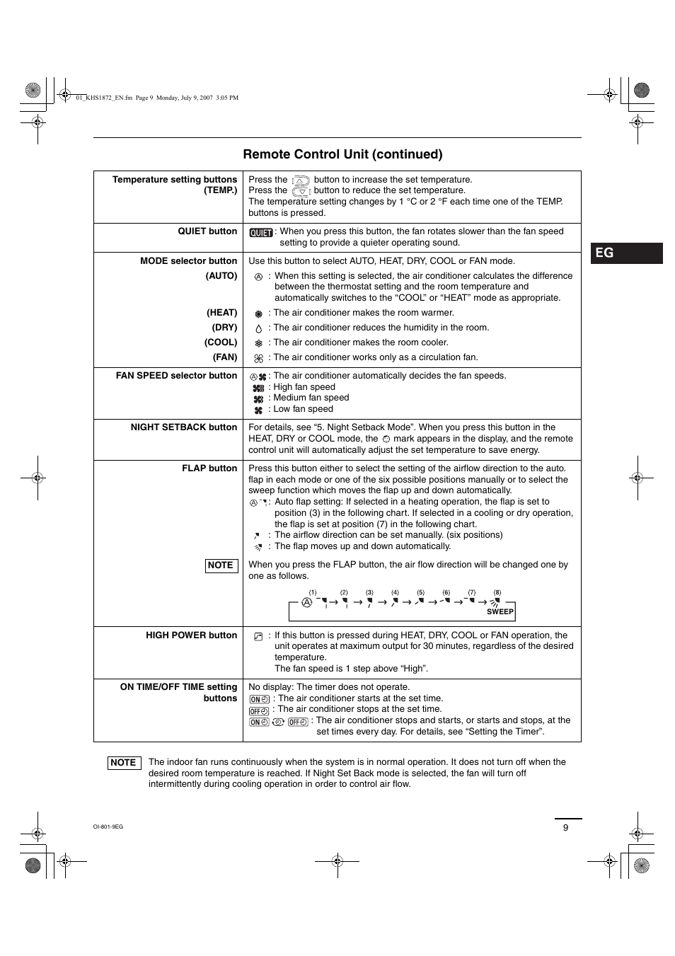 Remote control unit (continued) | Sanyo KHS2472 User Manual | Page 69 / 111