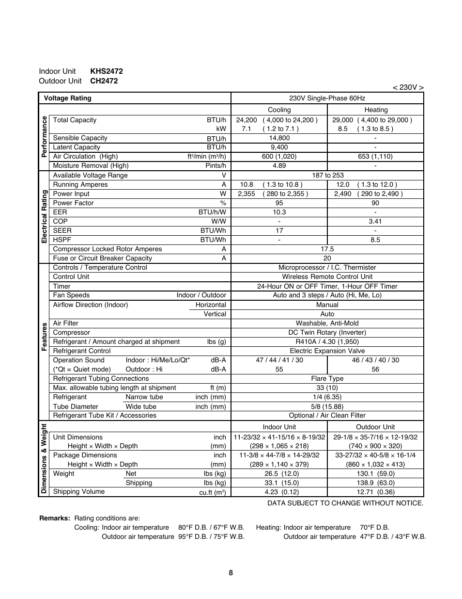 Sanyo KHS2472 User Manual | Page 8 / 111