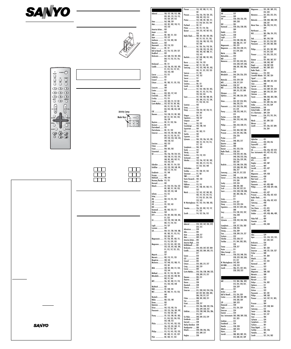 Sanyo RMT-U340A User Manual | 2 pages