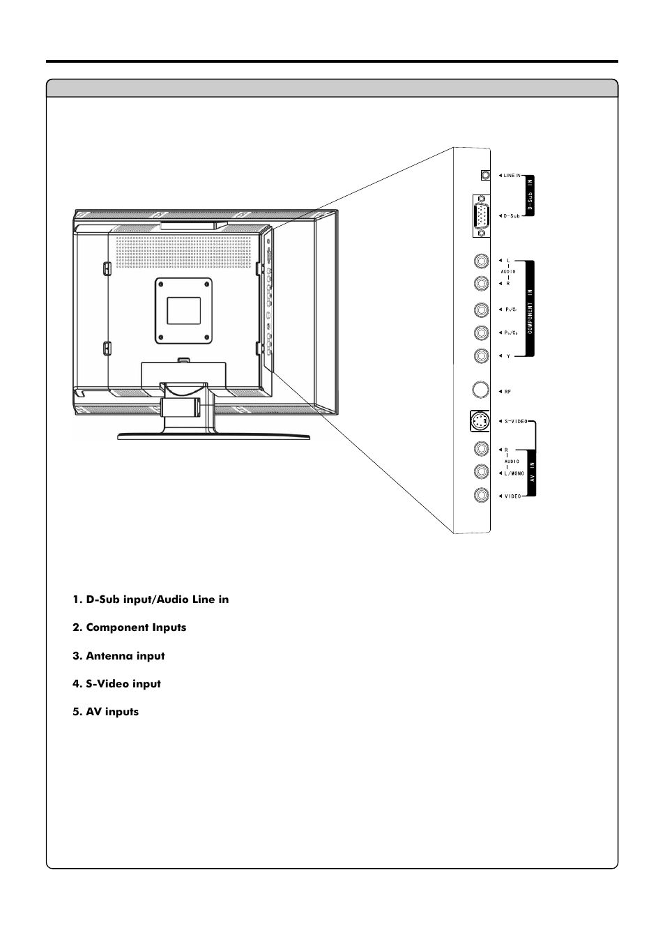 Identification of controls | Sanyo AVL-209 User Manual | Page 10 / 34