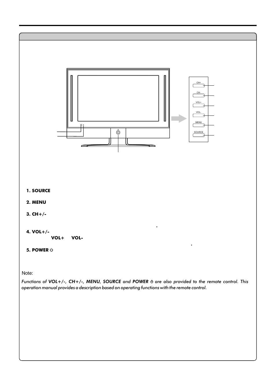 Identification of controls, Main unit | Sanyo AVL-209 User Manual | Page 9 / 34