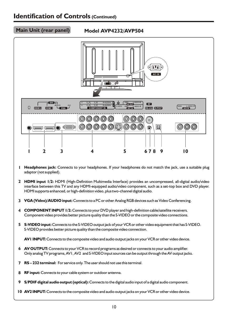 页面 12, Identification of controls, Main unit (rear panel) | Sanyo AVL472 User Manual | Page 12 / 36