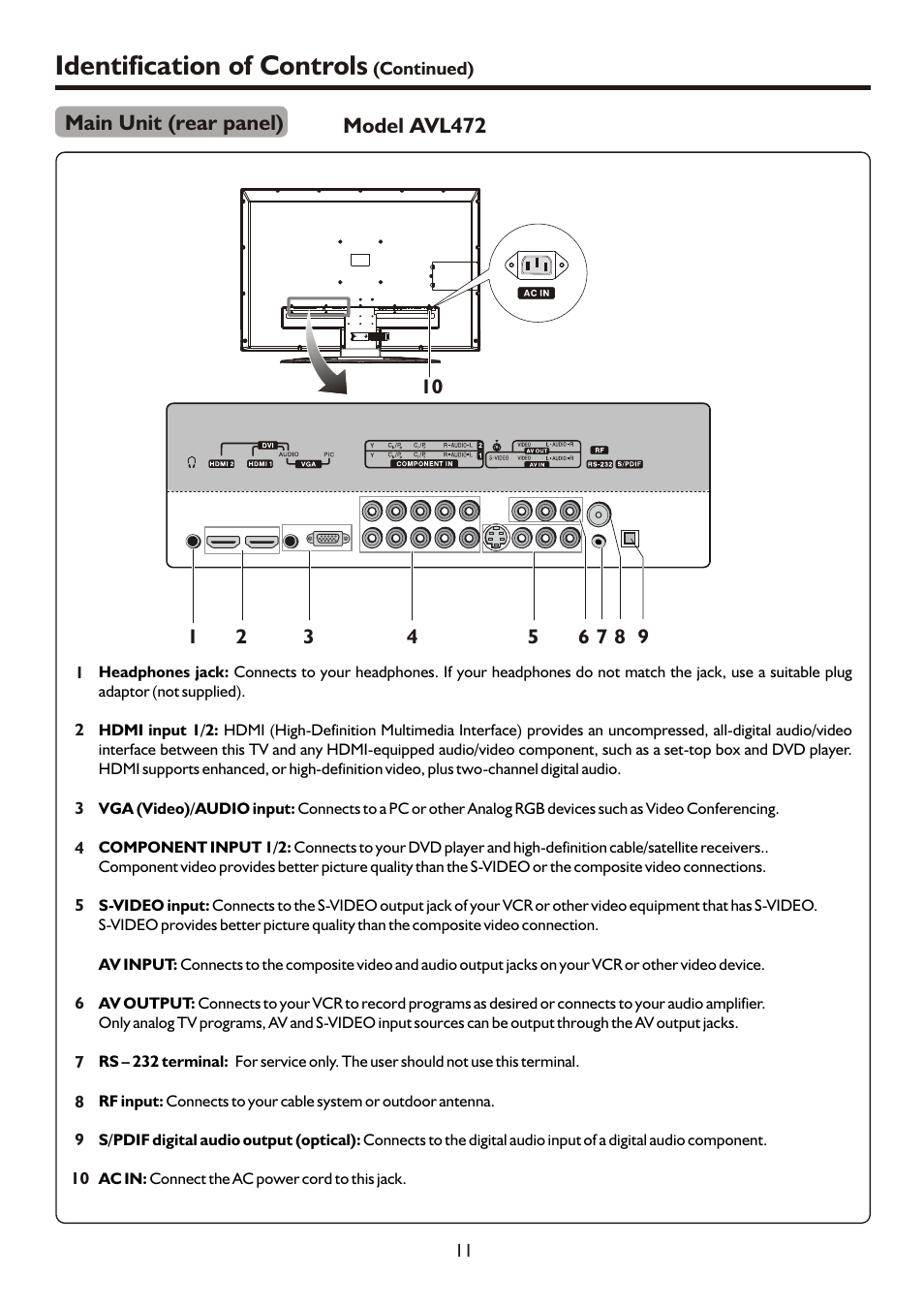 页面 13, Identification of controls, Main unit (rear panel) | Model avl472 | Sanyo AVL472 User Manual | Page 13 / 36