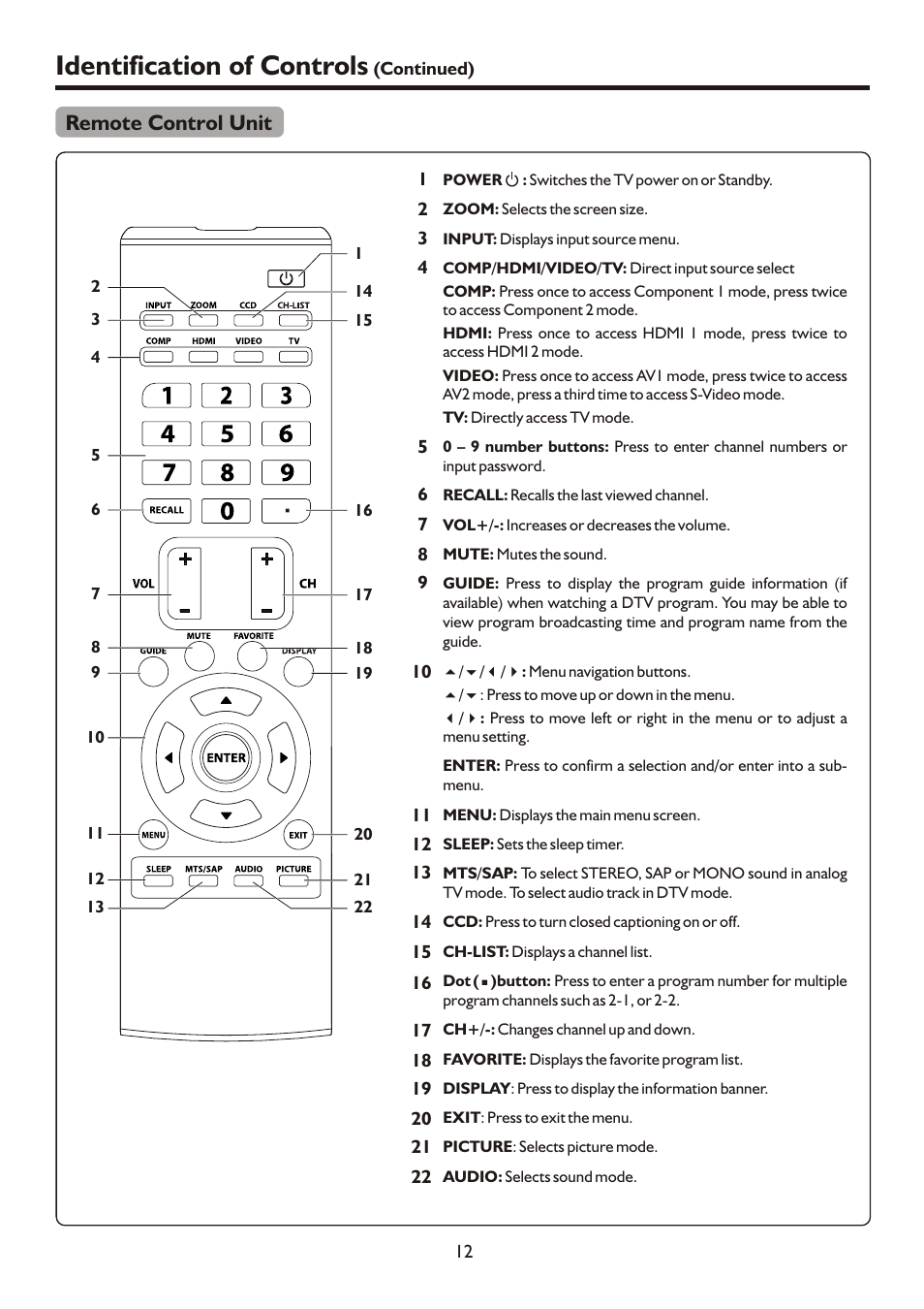 页面 14, Identification of controls, Remote control unit | Sanyo AVL472 User Manual | Page 14 / 36