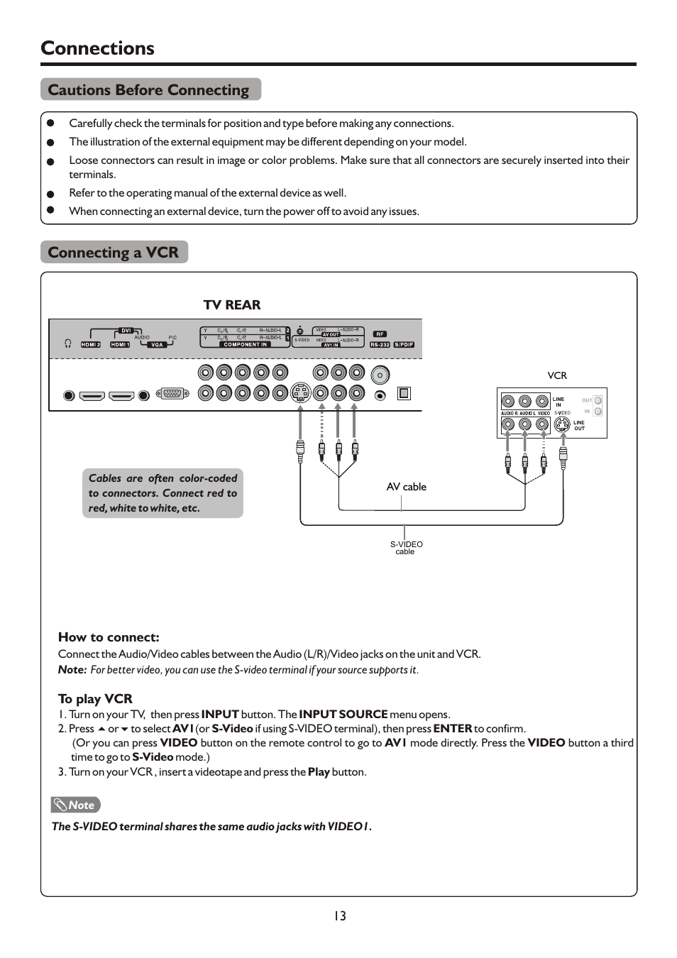 页面 15, Connections, Cautions before connecting | Connecting a vcr | Sanyo AVL472 User Manual | Page 15 / 36