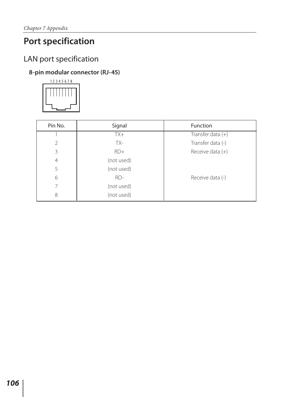 Port specification, Lan port specification | Sanyo PJ-Net Organizer Plus POA-LN02 User Manual | Page 106 / 116