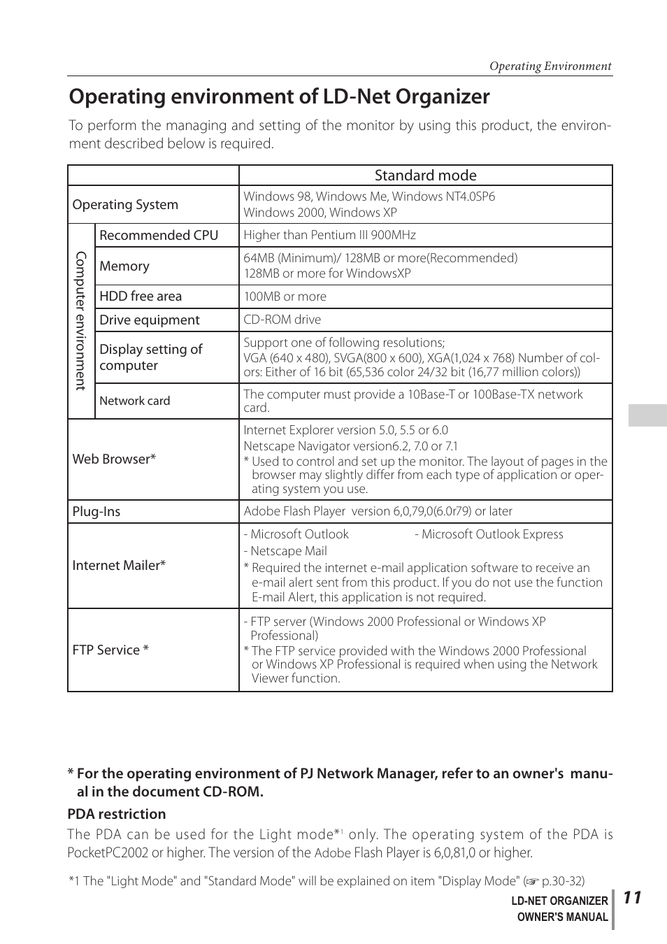 Operating environment of ld-net organizer | Sanyo PJ-Net Organizer Plus POA-LN02 User Manual | Page 11 / 116