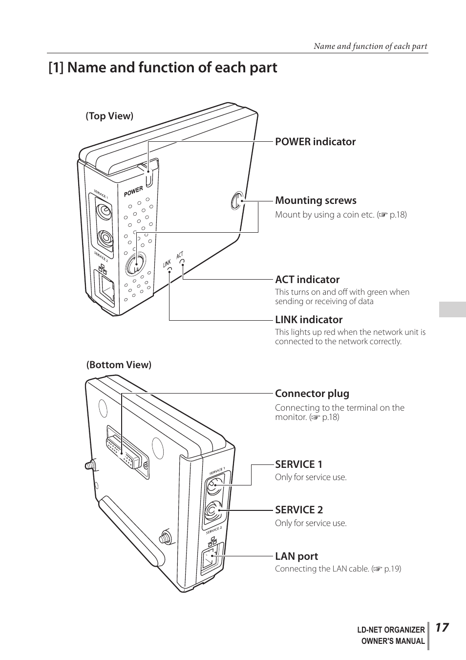 1] name and function of each part | Sanyo PJ-Net Organizer Plus POA-LN02 User Manual | Page 17 / 116