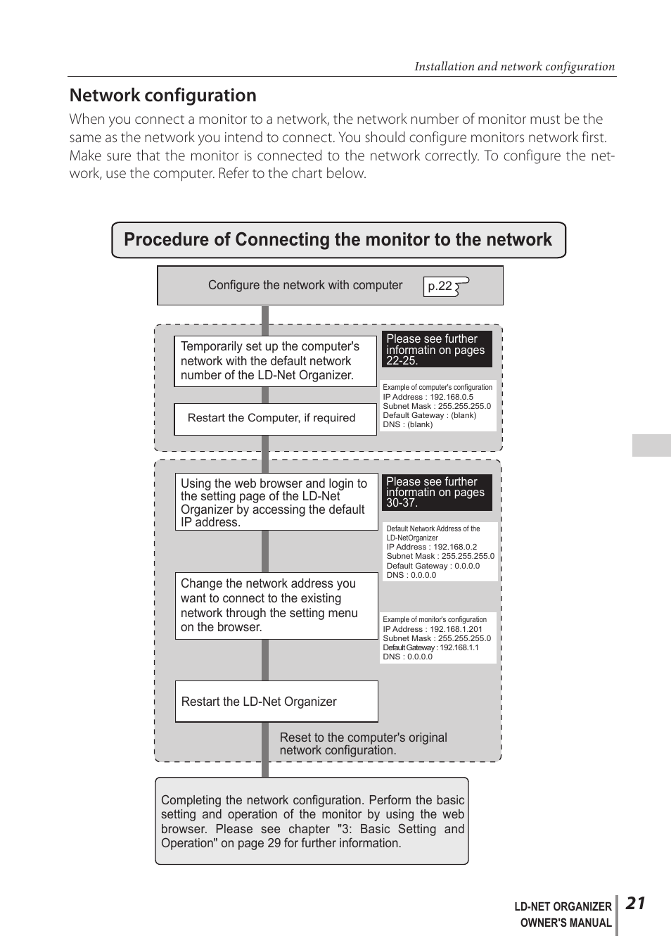 Network configuration, Procedure of connecting the monitor to the network | Sanyo PJ-Net Organizer Plus POA-LN02 User Manual | Page 21 / 116