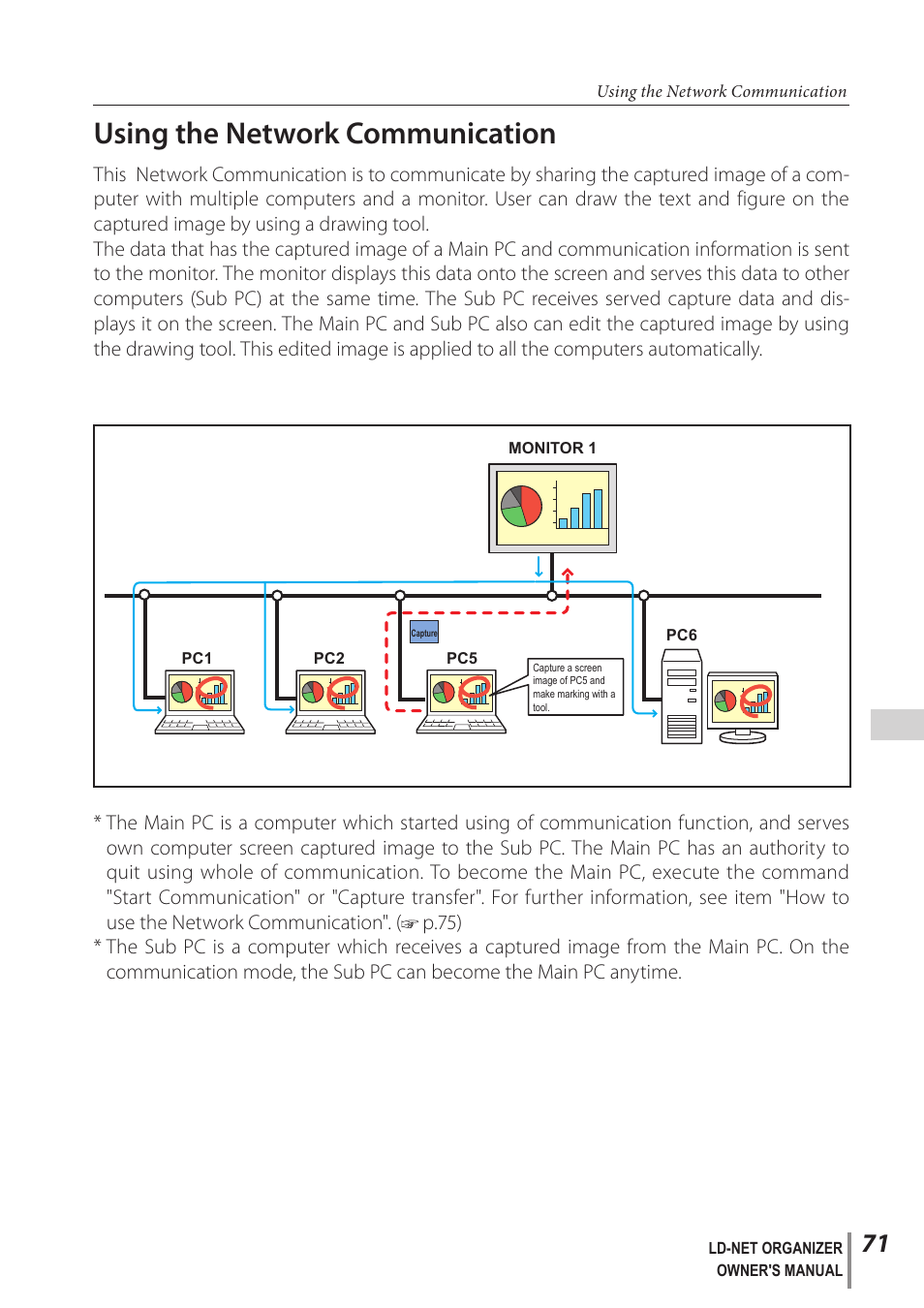 Using the network communication | Sanyo PJ-Net Organizer Plus POA-LN02 User Manual | Page 71 / 116
